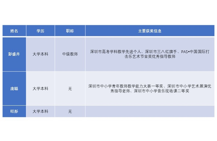 高中音乐科组